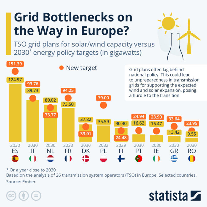 grid-bottlenecks-on-the-way-in-europe?