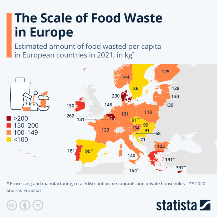 the-scale-of-food-waste-in-europe