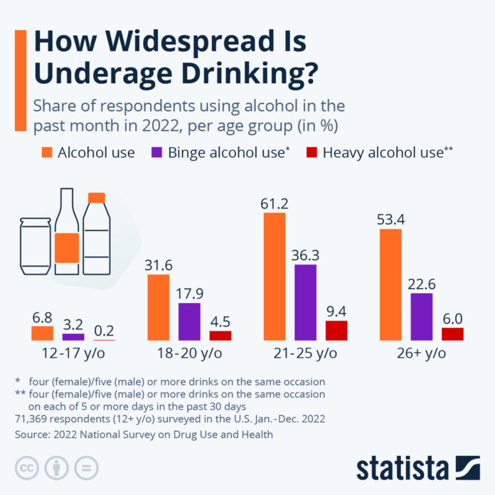 how-widespread-is-underage-drinking?