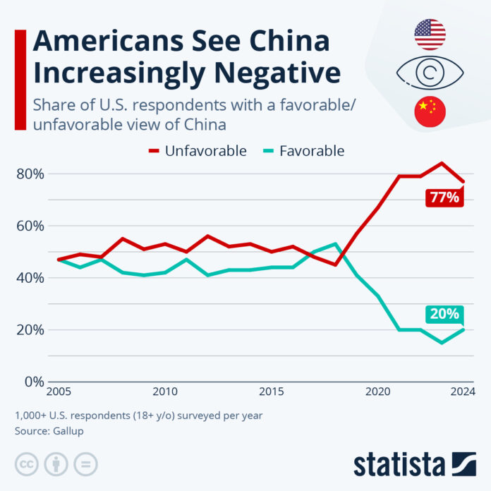 americans-are-increasingly-negative-about-china