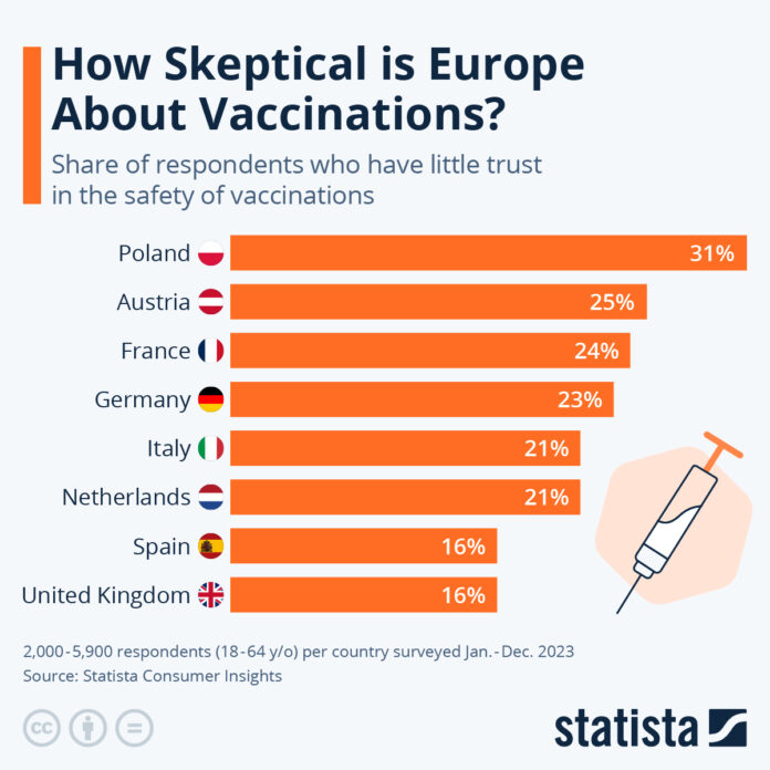 how-skeptical-are-europeans-about-vaccinations?