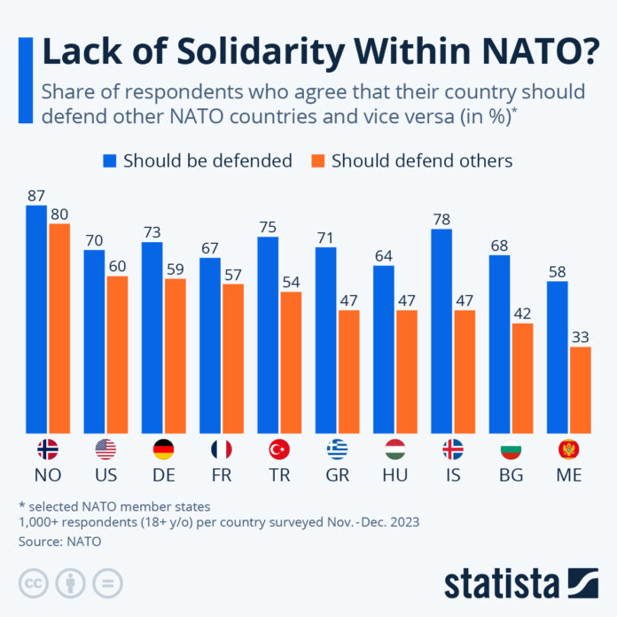 a-lack-of-solidarity-within-nato?