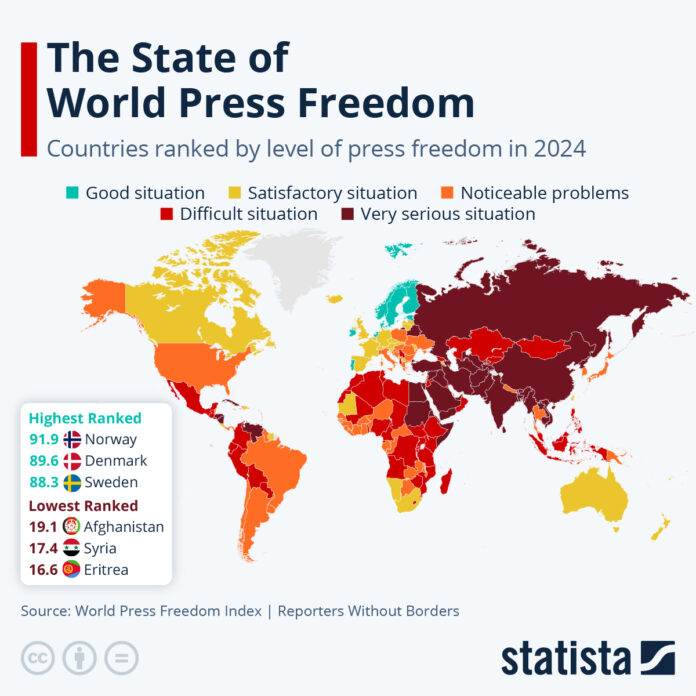 the-state-of-world-press-freedom