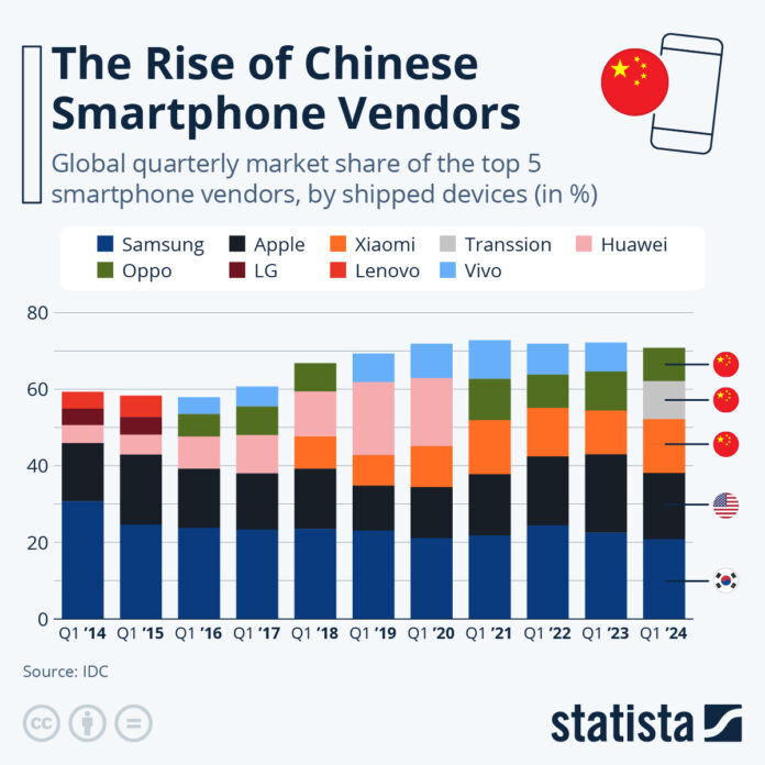 samsung-tops-apple-in-q1-global-smartphone-shipments