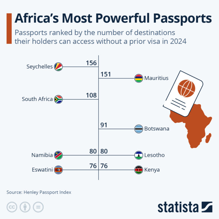 these-are-africa’s-most-powerful-passports