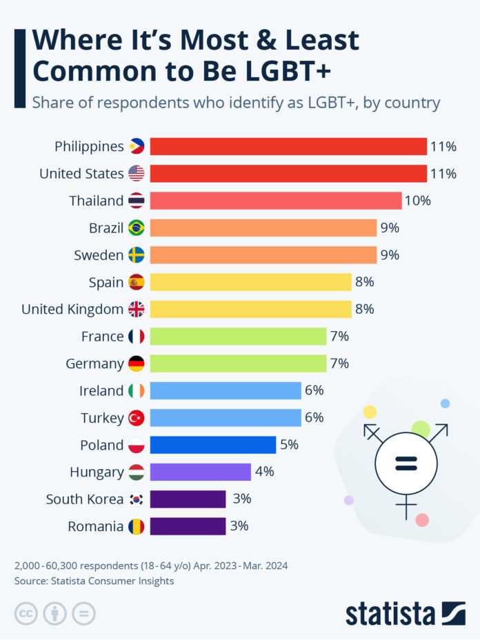 where-it’s-most-&-least-common-to-be-lgbt+