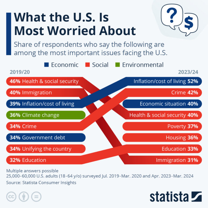 what-americans-are-most-worried-about