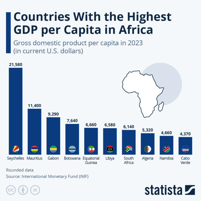 these-countries-have-the-highest-gdp-per-capita-in-africa