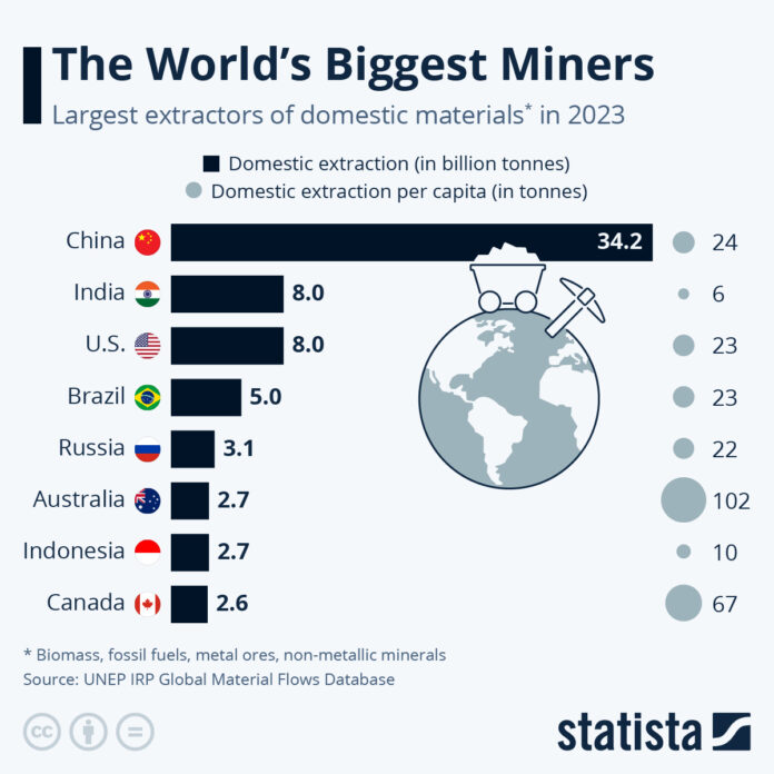 these-are-the-world’s-biggest-mining-nations