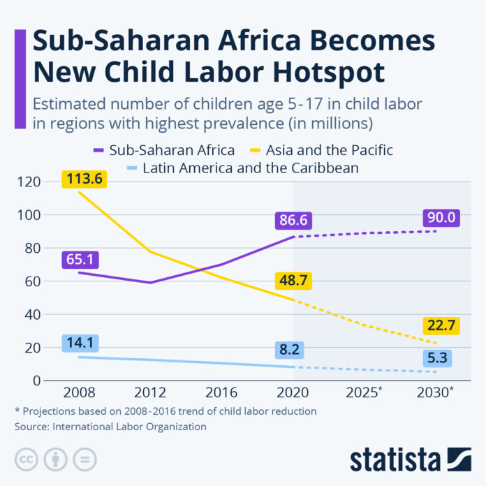 sub-saharan-africa-becomes-new-child-labor-hostpot