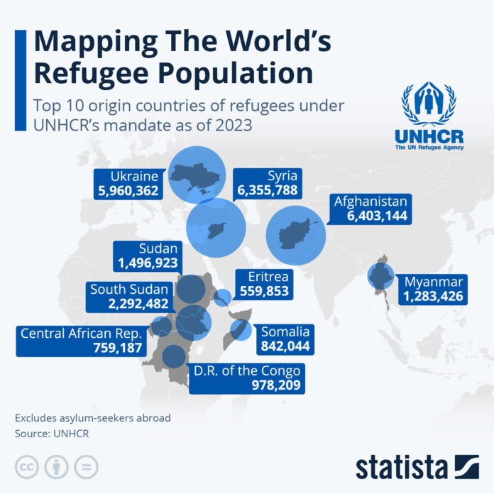 mapping-the-world’s-refugee-population