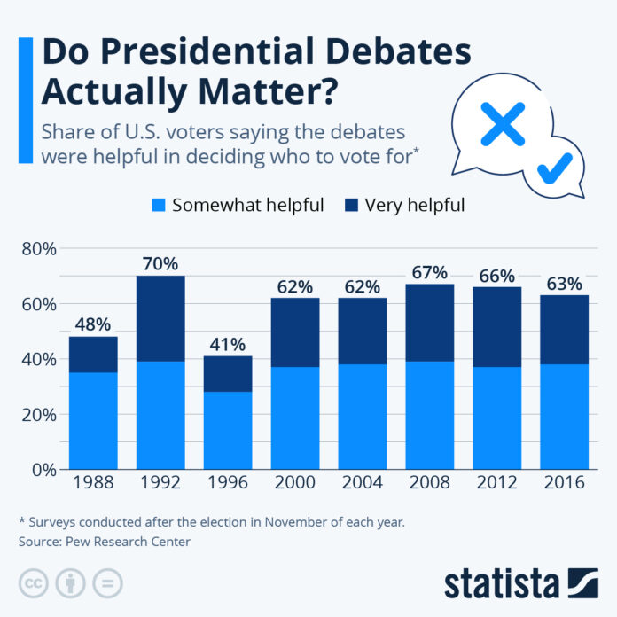 do-presidential-debates-actually-matter?