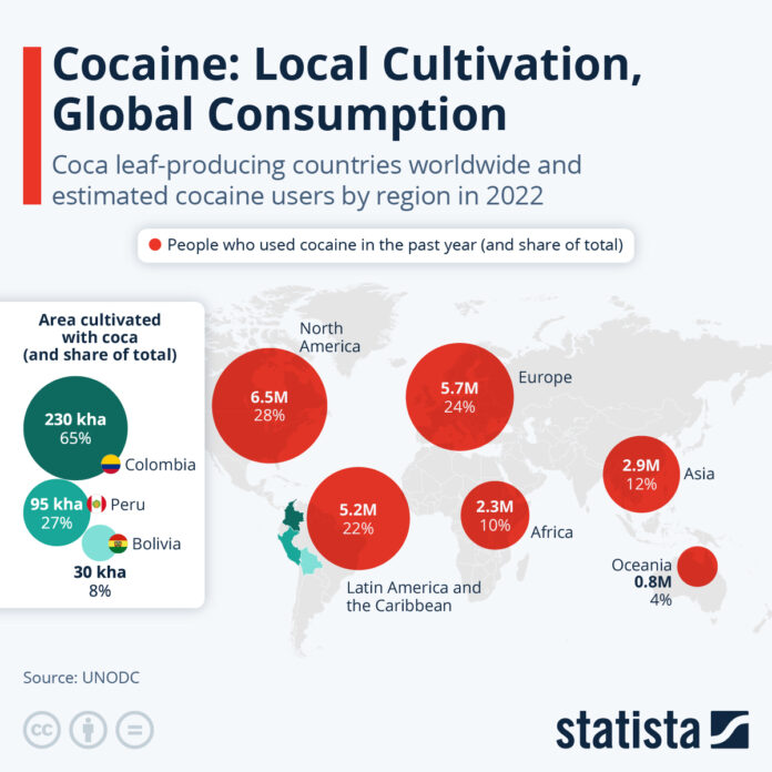 where-cocaine-is-produced-(and-where-it’s-consumed)