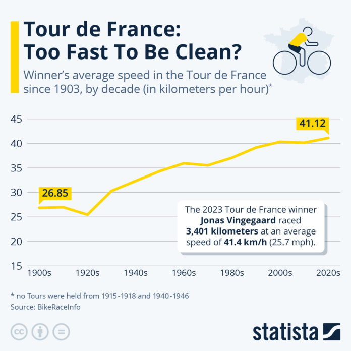 tour-de-france:-too-fast-to-be-clean?