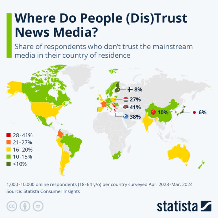 where-do-people-(dis)trust-news-media-the-most?