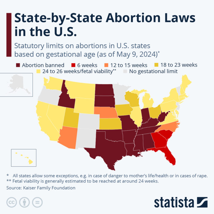 post-roe-v.-wade:-where-americans-stand-on-abortion