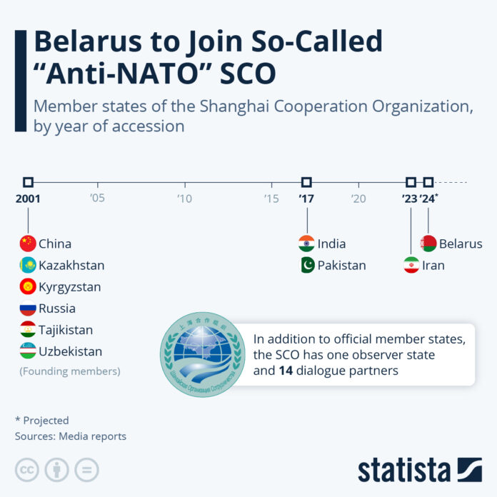 belarus-joins-so-called-„anti-nato”-sco