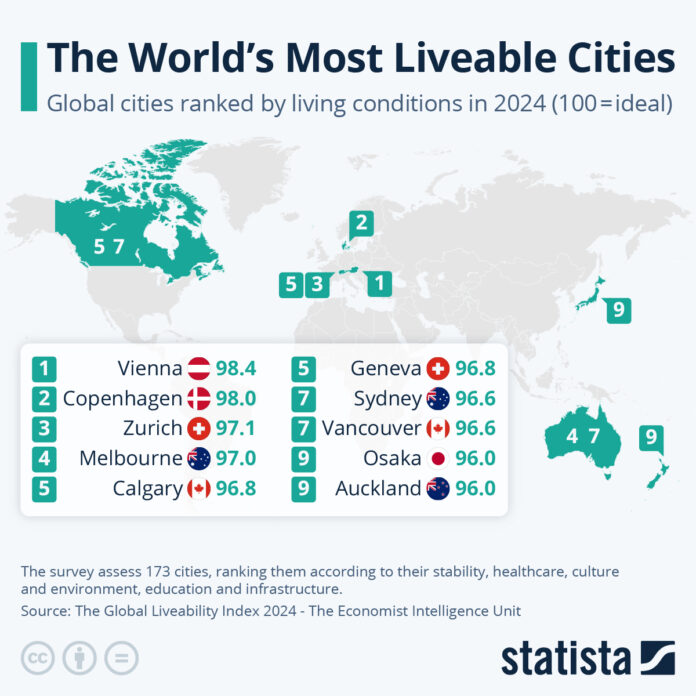 these-are-the-world’s-most-livable-cities