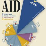 these-are-the-top-10-countries-receiving-us-foreign-aid