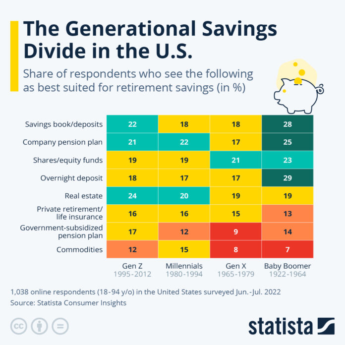 how-do-americans-prepare-for-retirement?