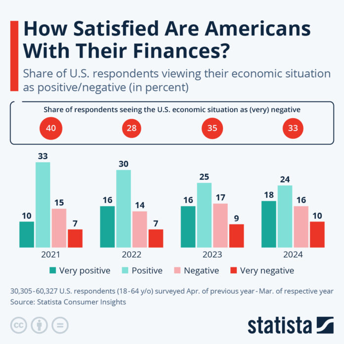 how-satisfied-are-americans-with-their-finances?