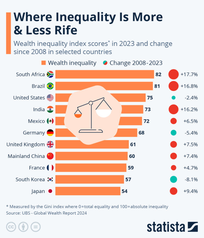 where-inequality-is-more-&-less-rife