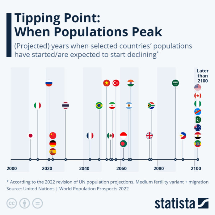 tipping-point:-when-populations-peak