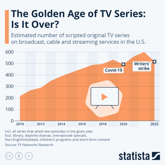 is-the-golden-age-of-tv-series-over?