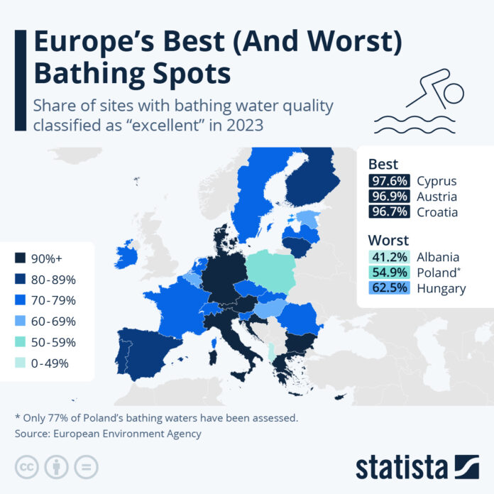 where-are-europe’s-best-(&-worst)-spots-for-a-swim?