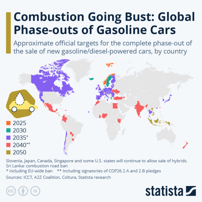 combustion-going-bust?-mapping-the-global-govt-driven-phase-outs-of-gasoline-cars