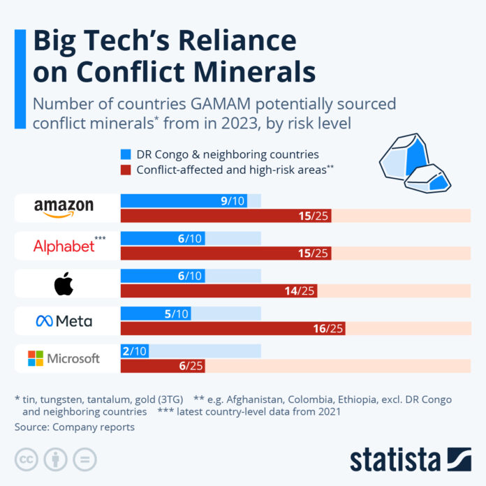 visualizing-big-tech’s-reliance-on-conflict-minerals