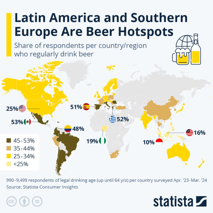 latin-america-and-southern-europe-are-global-beer-hotspots