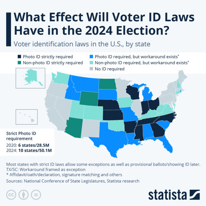 what-effect-will-voter-id-laws-have-in-the-2024-election?