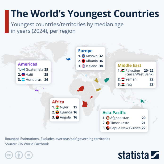 these-are-the-world’s-youngest-countries