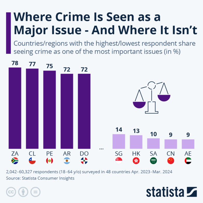 where-crime-is-seen-as-a-major-issue-(and-where-it-isn’t)