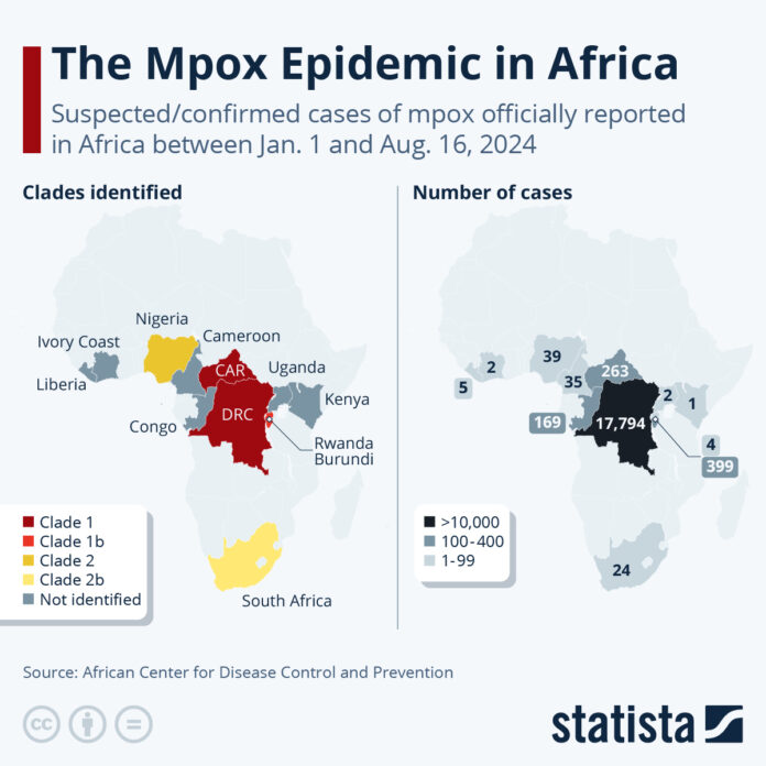 the-monkeypox-epidemic…-in-africa