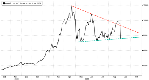 global-cocoa-deficit-deeper-than-expected,-us-stockpiles-hit-2009-lows global-cocoa-deficit-deeper-than-expected,-us-stockpiles-hit-2009-lows