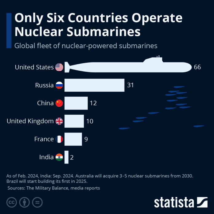 only-six-countries-operate-nuclear-submarines