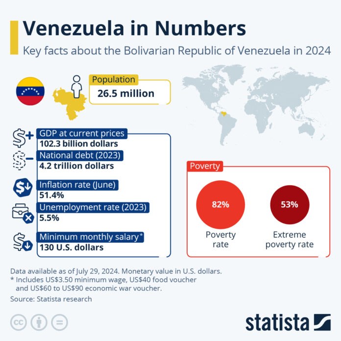 venezuela’s-plight-by-the-numbers…