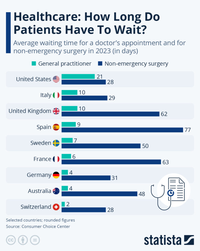 healthcare:-how-long-do-patients-have-to-wait?