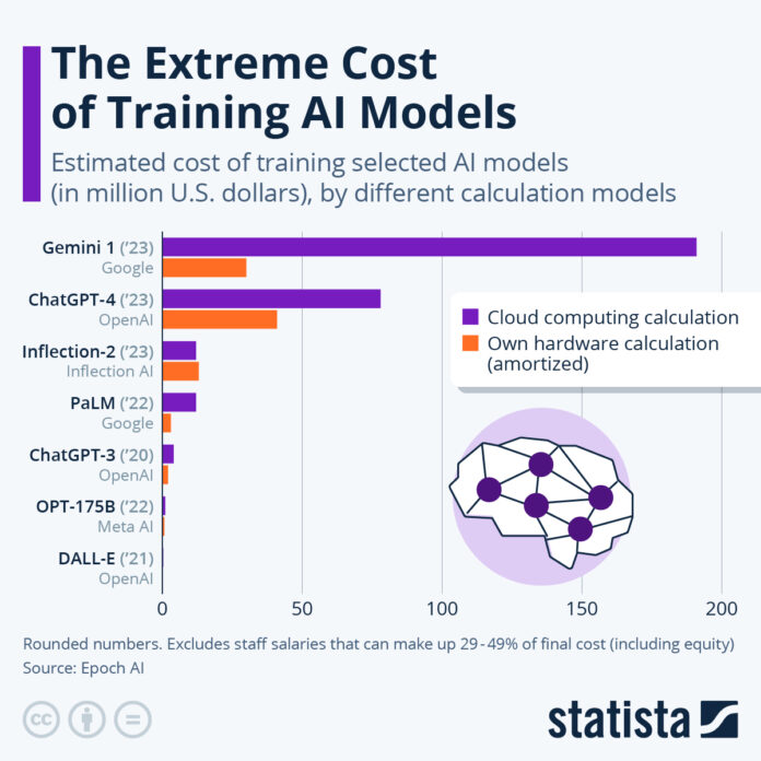 visualizing-the-extreme-cost-of-training-ai-models