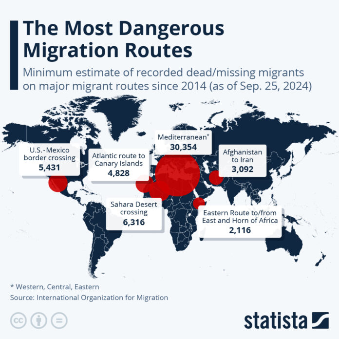 these-are-the-most-dangerous-migration-routes