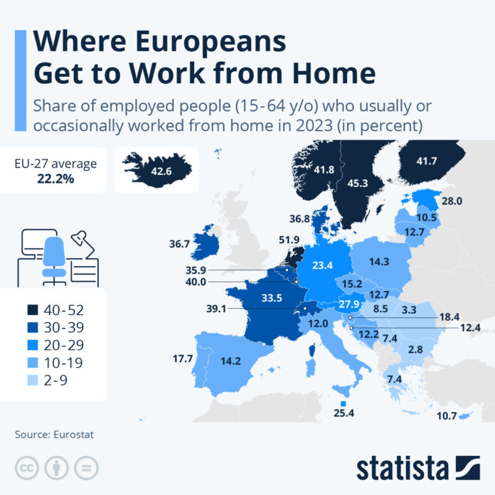 here’s-where-europeans-get-to-work-from-home