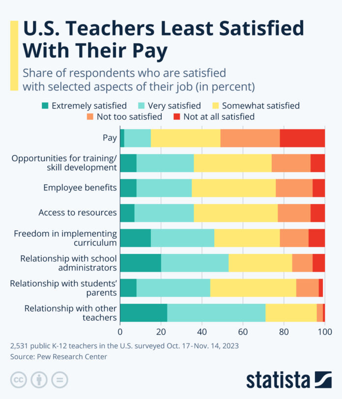 how-satisfied-are-american-teachers-with-their-jobs?