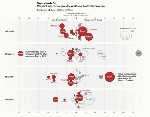 chinese-automakers-are-dethroning-their-once-dominant-japanese-competitors chinese-automakers-are-dethroning-their-once-dominant-japanese-competitors
