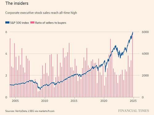 insiders-are-selling,-should-you? insiders-are-selling,-should-you?