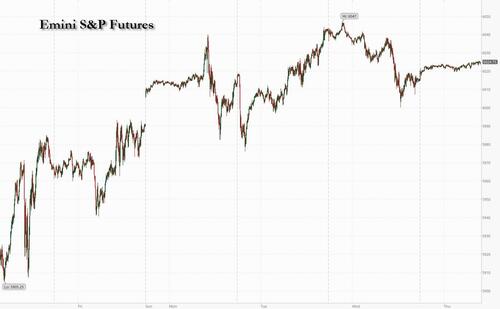 s&p-futures-rise,-on-pace-for-best-year-this-century s&p-futures-rise,-on-pace-for-best-year-this-century