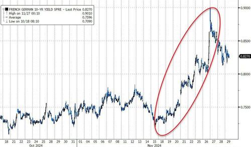 french-govt-collapse-imminent-as-le-pen-piles-on-pressure-over-budget-vote french-govt-collapse-imminent-as-le-pen-piles-on-pressure-over-budget-vote