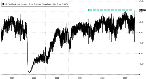 great thanksgiving-pilgrimage: sunday-was-„busiest-day-ever-for-tsa” great thanksgiving-pilgrimage: sunday-was-„busiest-day-ever-for-tsa”