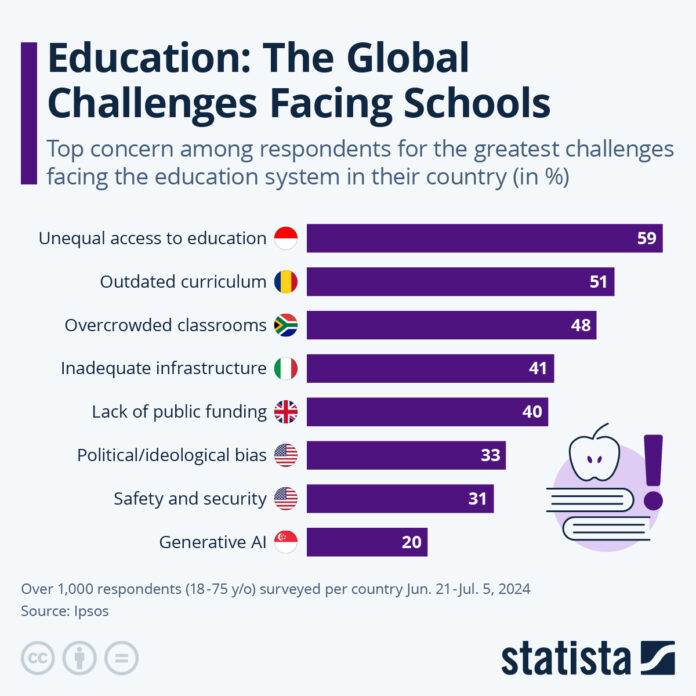 education:-the-global-challenges-facing-schools education:-the-global-challenges-facing-schools